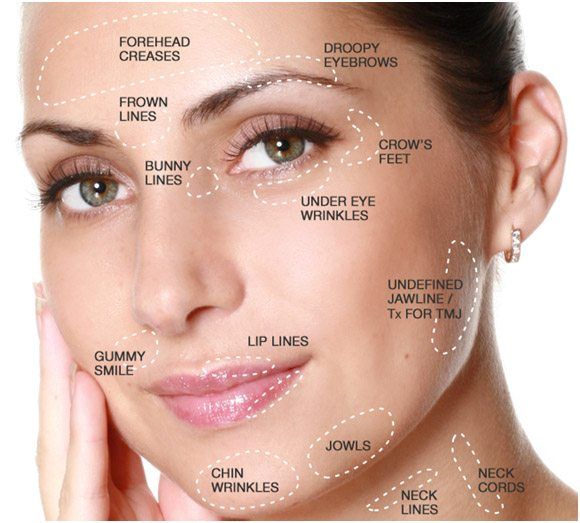 Skin Tightening and Wrinkle Treatments | Dr WW Med Spa & Laser Center